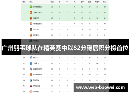 广州羽毛球队在精英赛中以82分稳居积分榜首位