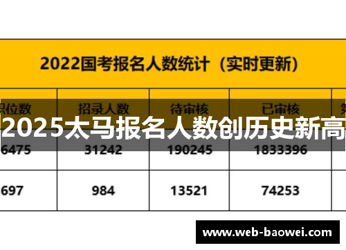 2025太马报名人数创历史新高