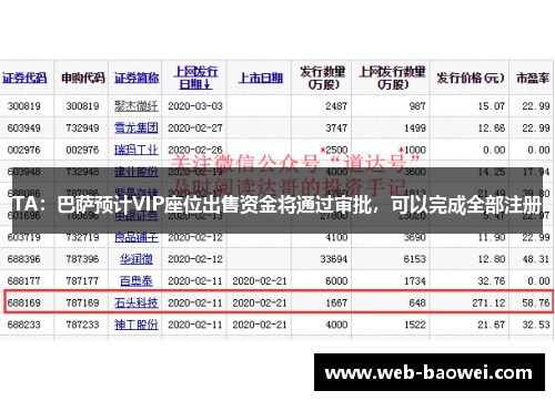 TA：巴萨预计VIP座位出售资金将通过审批，可以完成全部注册